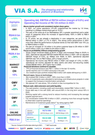 Thumbnail Via S.A. Quarterly Report 2021-q4