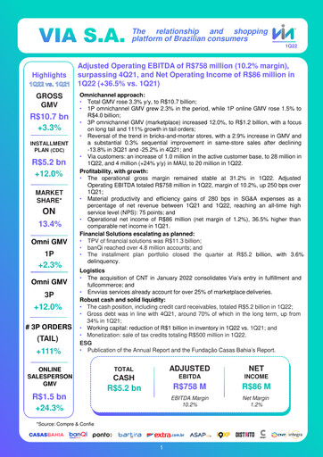 Thumbnail Via S.A. Quarterly Report 2022-q1