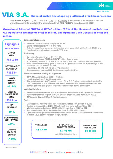 Thumbnail Via S.A. Quarterly Report 2022-q2