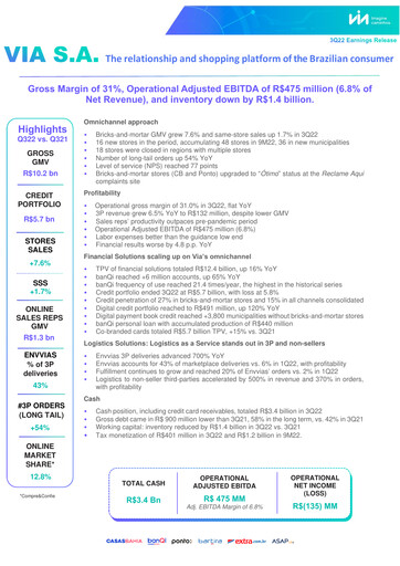 Thumbnail Via S.A. Quarterly Report 2022-q3