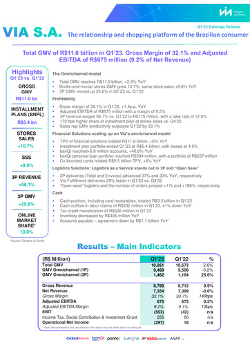 Thumbnail Via S.A. Quarterly Report 2023-q1
