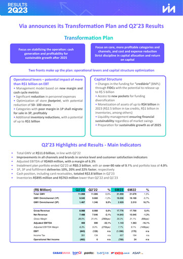 Thumbnail Via S.A. Quarterly Report 2023-q2