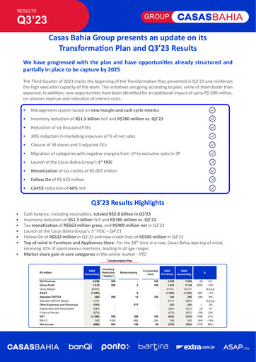 Thumbnail Via S.A. Quarterly Report 2023-q3