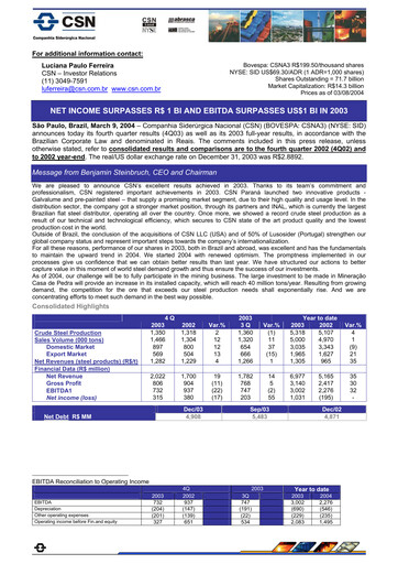 Miniature Companhia Siderúrgica Nacional
 Rapport financier 2003