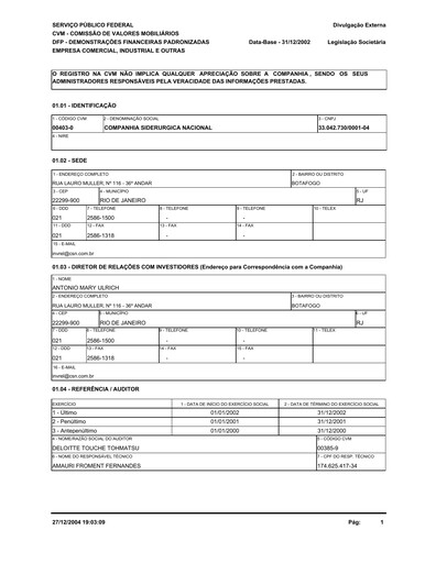 Miniature Companhia Siderúrgica Nacional
 Bilan financier 2002