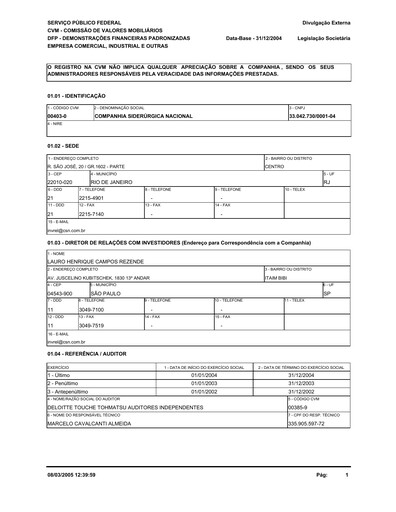 Miniature Companhia Siderúrgica Nacional
 Bilan financier 2004