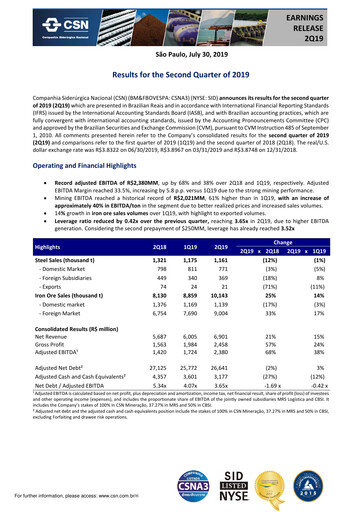 Thumbnail Companhia Siderúrgica Nacional
 Quarterly Report 2019-q2