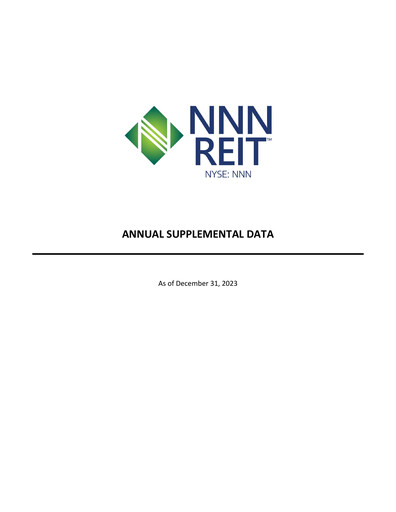 Miniature NNN REIT Rapport financier 2023