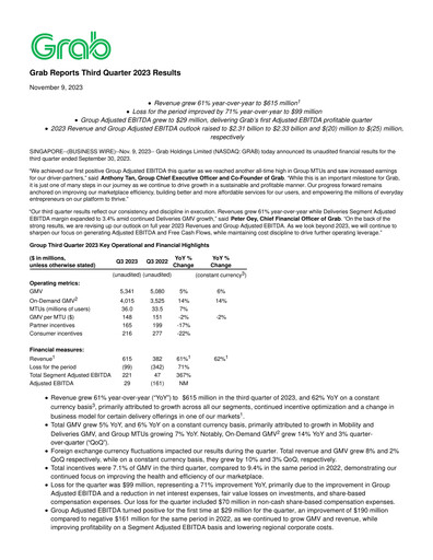 Thumbnail Grab Holdings Quarterly Report 2023-q3