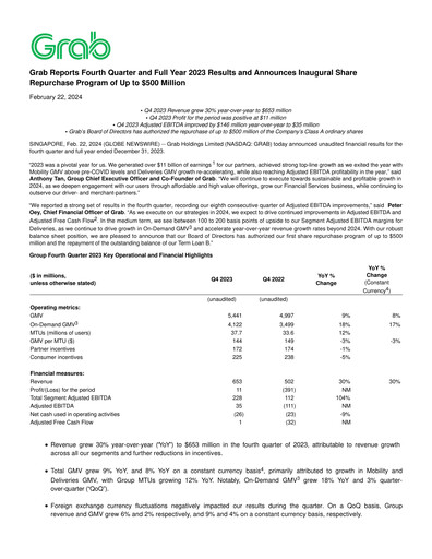 Thumbnail Grab Holdings Quarterly Report 2023-q4