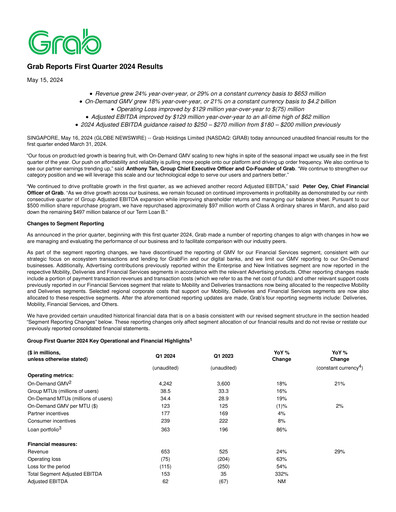 Thumbnail Grab Holdings Quarterly Report 2024-q1