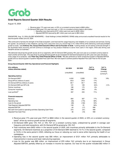 Thumbnail Grab Holdings Quarterly Report 2024-q2