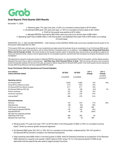 Thumbnail Grab Holdings Quarterly Report 2024-q3