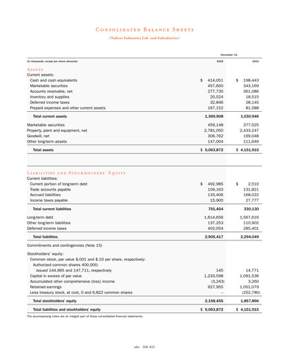 Thumbnail Nabors Industries
 Financial Statement 2002