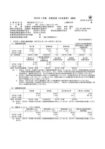 Thumbnail Appirits Financial Report 2022