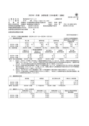 Thumbnail Appirits Financial Report 2023
