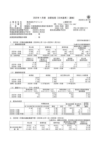 Thumbnail Appirits Financial Report 2025
