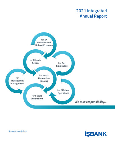 Thumbnail Türkiye Is Bankasi Annual Report 2021