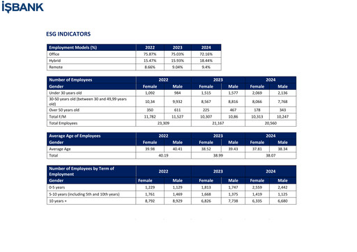 Thumbnail Türkiye Is Bankasi ESG Report 2024