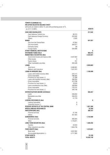 Thumbnail Türkiye Is Bankasi Financial Statement 2001