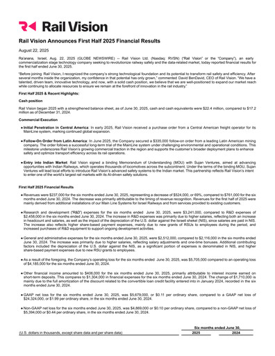 Thumbnail Rail Vision Financial Report 2025-q2