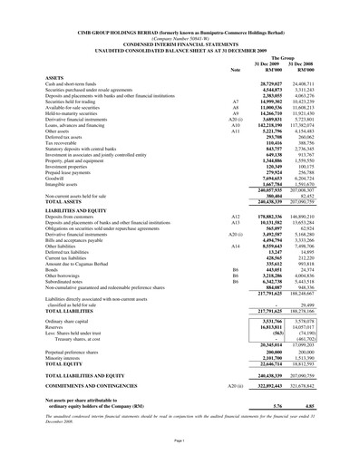 Miniature CIMB Group Rapport trimestriel 2009-q4