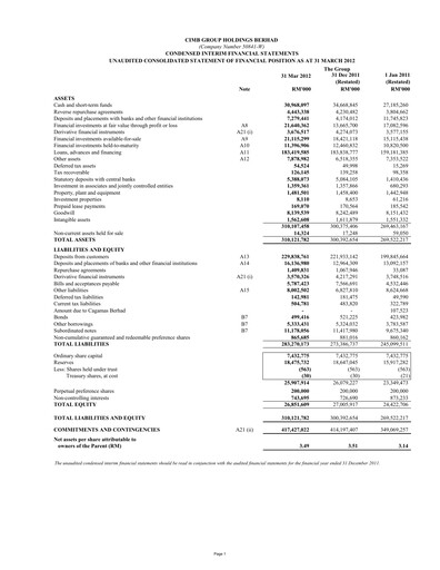 Thumbnail CIMB Group Quarterly Report 2012-q1
