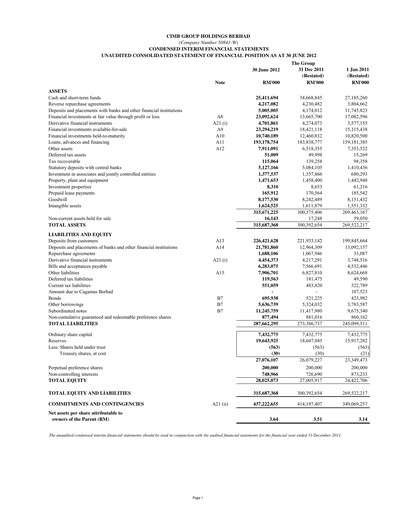 Thumbnail CIMB Group Quarterly Report 2012-q2