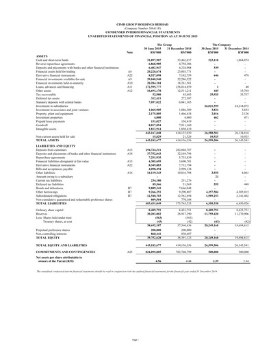 Thumbnail CIMB Group Quarterly Report 2015-q2