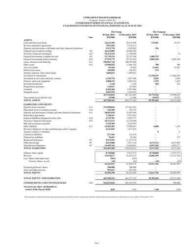 Thumbnail CIMB Group Quarterly Report 2016-q2