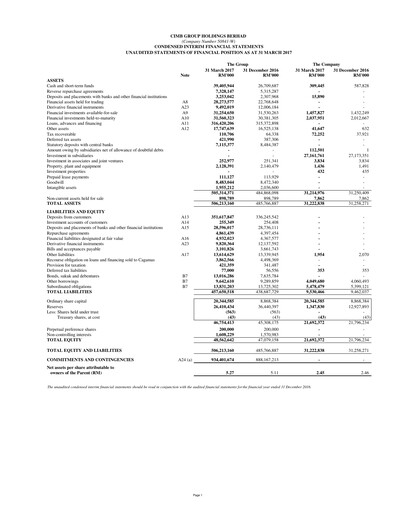 Thumbnail CIMB Group Quarterly Report 2017-q1