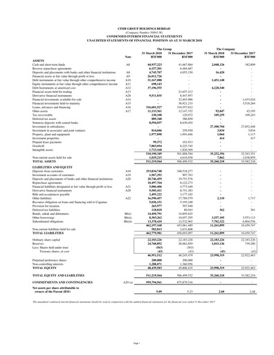 Thumbnail CIMB Group Quarterly Report 2018-q1