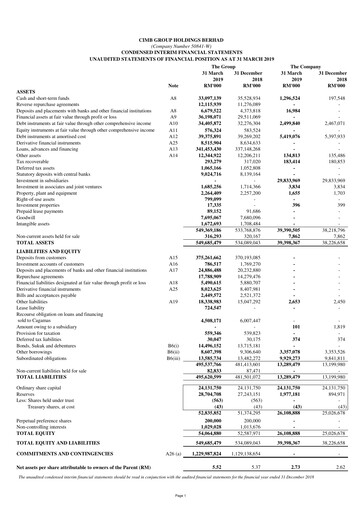Thumbnail CIMB Group Quarterly Report 2019-q1