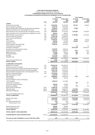 Thumbnail CIMB Group Quarterly Report 2021-q1