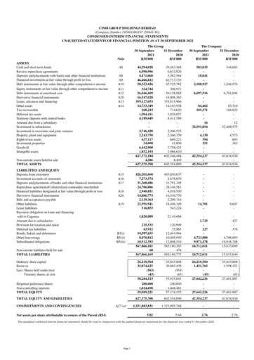 Thumbnail CIMB Group Quarterly Report 2021-q3