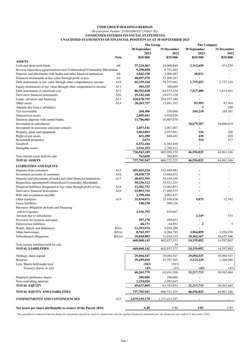 Thumbnail CIMB Group Quarterly Report 2023-q3