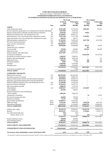 Thumbnail CIMB Group Quarterly Report 2024-q1