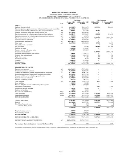 Thumbnail CIMB Group Quarterly Report 2026-q2