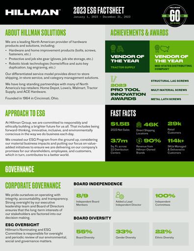 Thumbnail Hillman Solutions ESG Report 2023