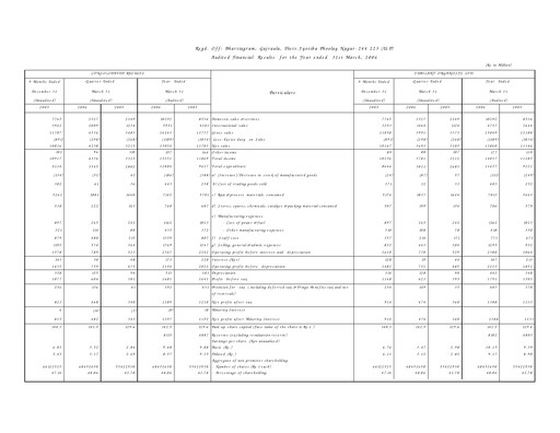 Vorschaubild Jubilant Pharmova Finanzmitteilung 2005-2006