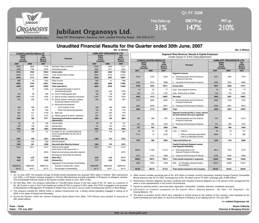 Thumbnail Jubilant Pharmova Quarterly Report 2008-q1