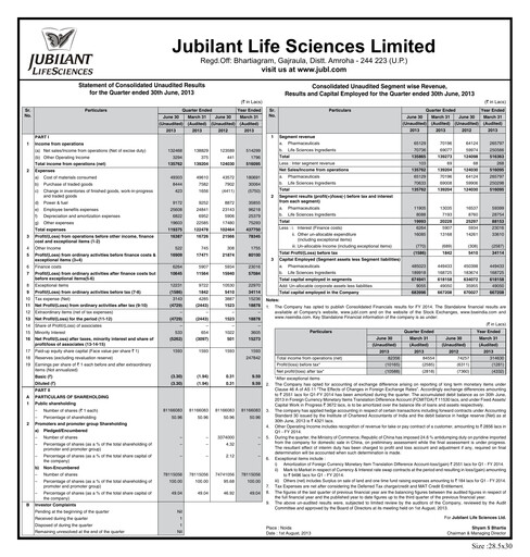 Thumbnail Jubilant Pharmova Quarterly Report 2013-q1
