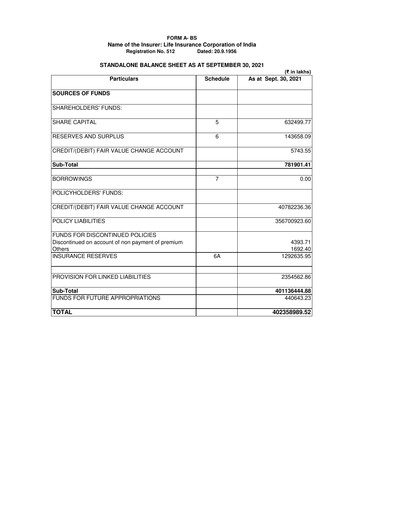 Thumbnail Life Insurance Corporation of India (LIC) Half-year Report 2021-h1
