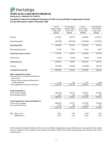 Thumbnail Hartalega Quarterly Report 2021-q3