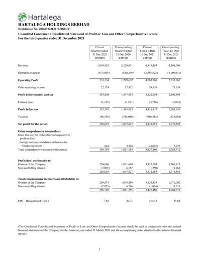 Thumbnail Hartalega Quarterly Report 2022-q3
