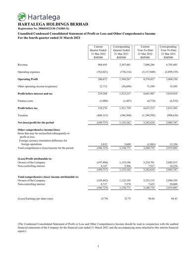 Thumbnail Hartalega Quarterly Report 2022-q4