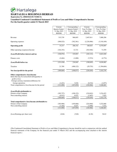 Thumbnail Hartalega Quarterly Report 2023-q4