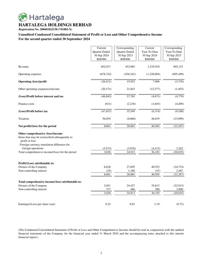 Thumbnail Hartalega Quarterly Report 2025-q2