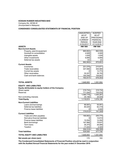 Thumbnail Kossan Rubber Industries Quarterly Report 2017-q1