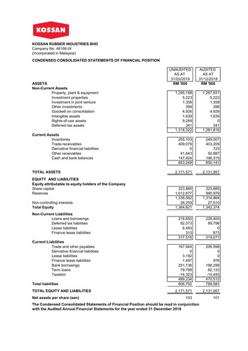 Thumbnail Kossan Rubber Industries Quarterly Report 2019-q1